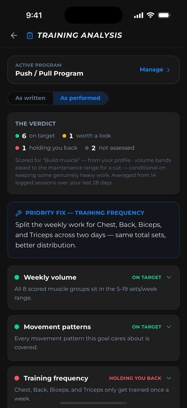 Training Analysis: the program graded as written and as performed, with the priority fix